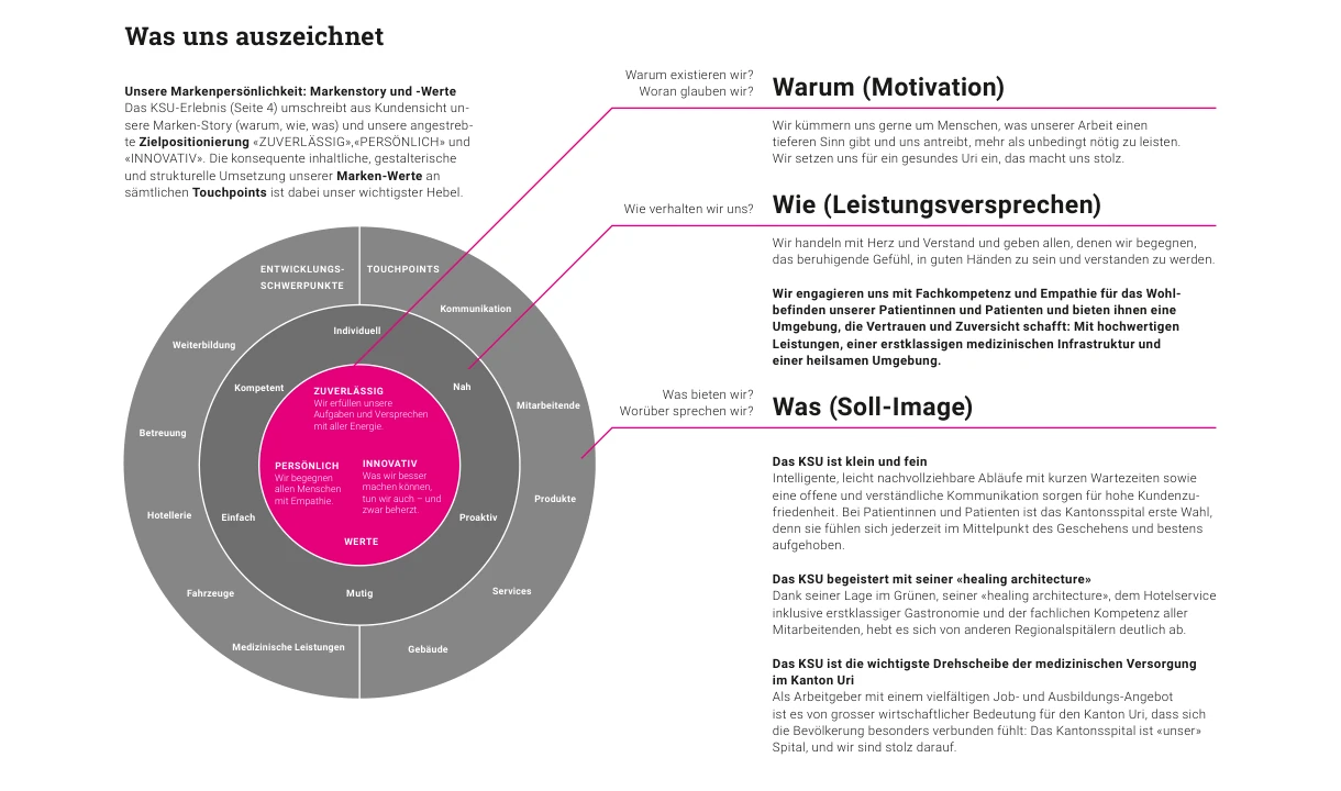 Markenmodell des Kantonsspitals Uri